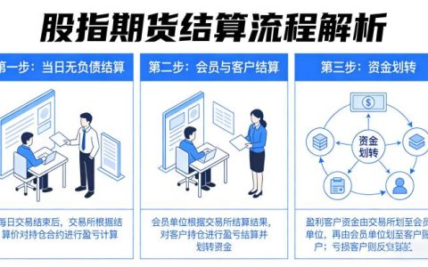股指期货是通过什么结算 2026 年结算规则全流程详解