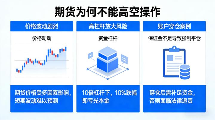 期货挂单卖出怎么操作 2026 完整步骤与实操技巧指南