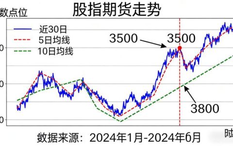 股指期货的走势 2026 影响因素与分析方法全解