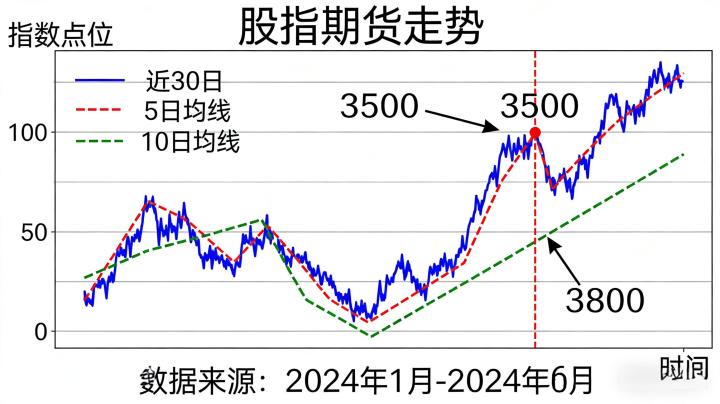 股指期货的走势 2026 影响因素与分析方法全解