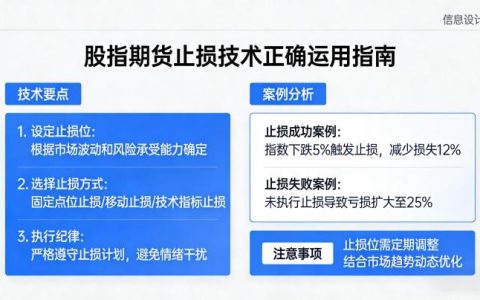 如何正确运用股指期货止损技术 2026 实操方法全攻略