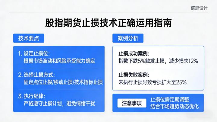 如何正确运用股指期货止损技术 2026 实操方法全攻略