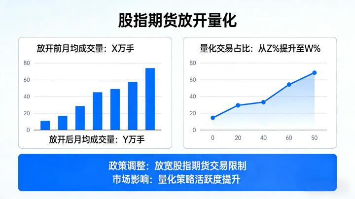 股指期货放开量化 2026 监管规则与市场影响解读