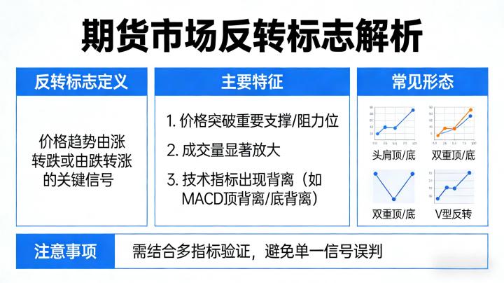 期货市场反转标志是什么意思 2026 技术特征与实战用法