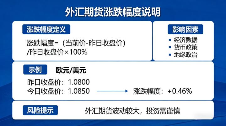 外汇期货的涨跌幅度 2026：全球主流品种规则与风控要点