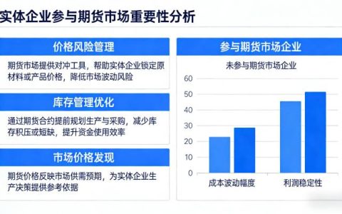 实体企业参与期货市场重要吗 2026：风险管理与经营升级核心