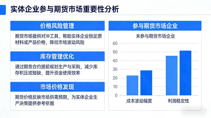 实体企业参与期货市场重要吗 2026：风险管理与经营升级核心