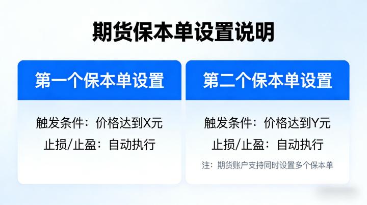 期货保本单可以设置两个吗 2026：功能规则与实操技巧全解