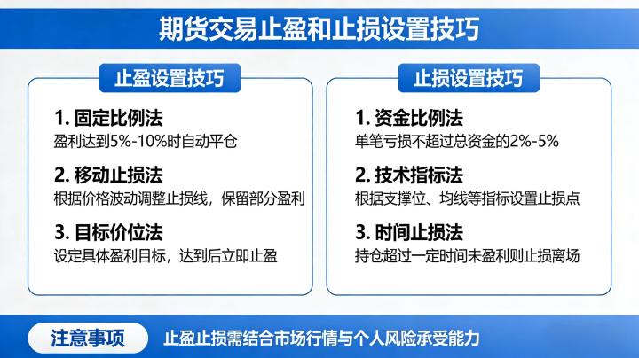 期货交易止盈和止损设置技巧 2026 年实战方法全解
