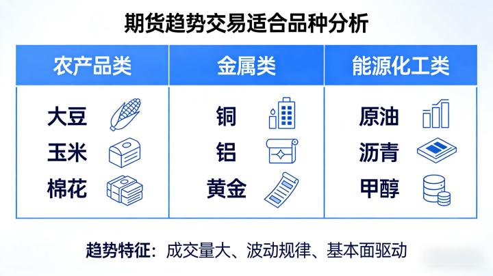 期货哪些品种适合趋势交易 2026 年品种筛选与策略指南