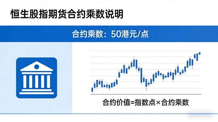 恒生股指期货合约乘数 2026 年最新标准与计算方法