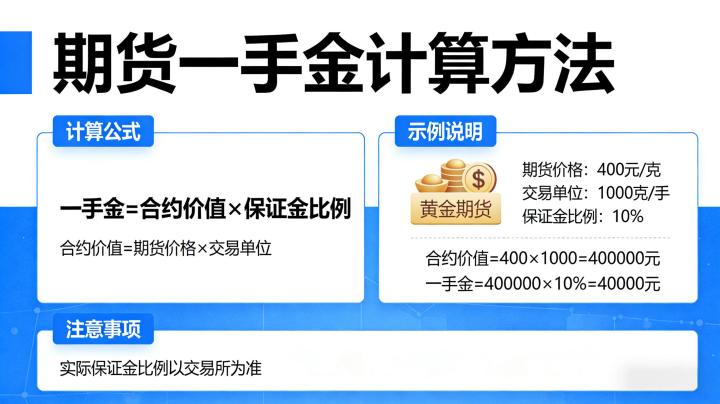 期货一手保证金如何计算 2026 公式与实例全解析