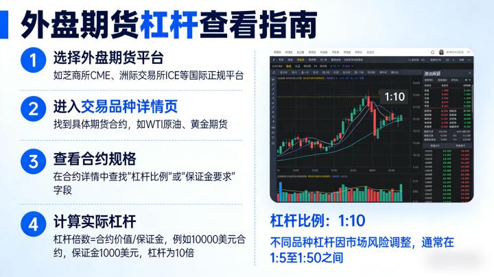 怎么看外盘期货杠杆 2026 计算方法与查询指南