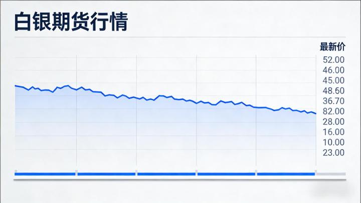 白银期货行情小幅度下行 2026 原因分析与后市展望