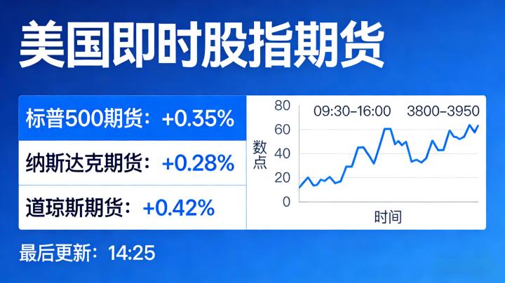 美国即时股指期货 2026 年行情查看与交易入门指南
