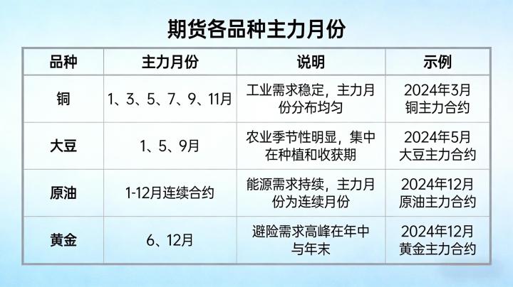 期货各品种主力月份 2026 规律详解与换月操作指南