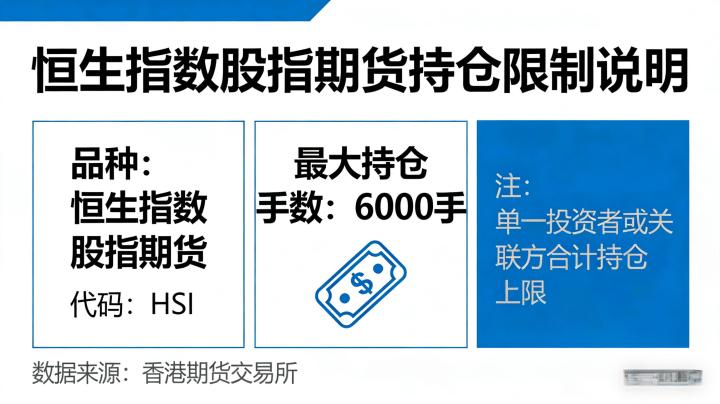 恒生指数股指期货最多多少手 2026 持仓限额与交易规则