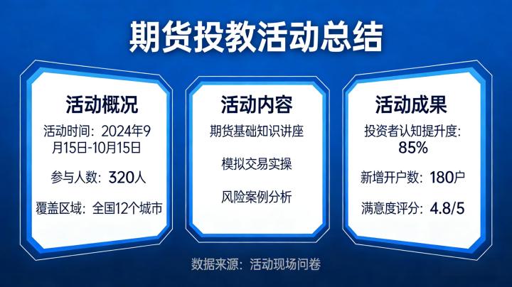 期货投教活动总结 2026 普及风险赋能实战成果复盘