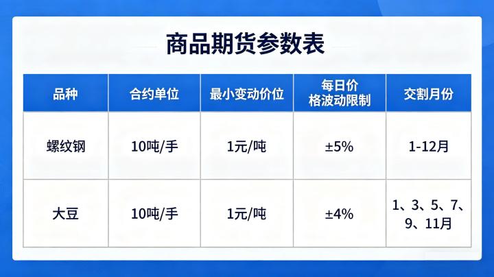 商品期货参数表 2026 核心指标解读及新手查询使用指南