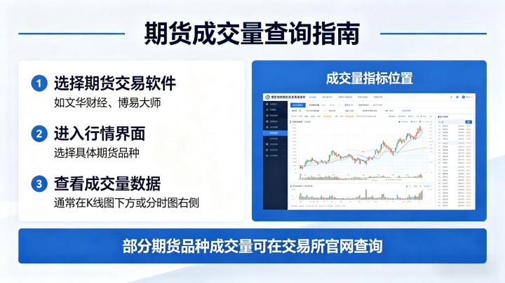期货在哪里查询成交量 2026 官方权威渠道及数据解读实战技巧