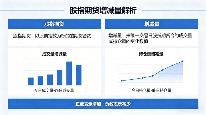 股指期货增减量 2026 核心含义解读及量价实战交易用法