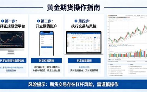 黄金期货如何操作 2026 新手入门流程及风控实战交易策略