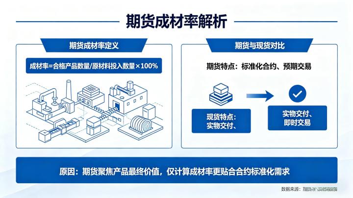 期货为什么只有成材率 2026 黑色系原料成材逻辑全解析