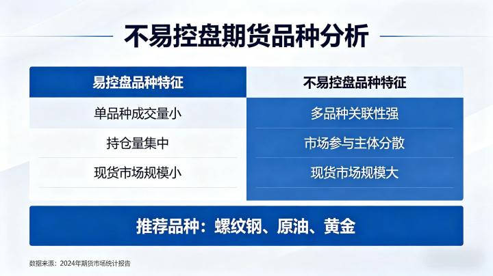 不易被控盘期货品种 2026 低操纵风险品种选择指南