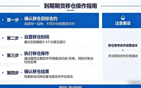 到期期货移仓方法 2026 合约换月实操技巧详解