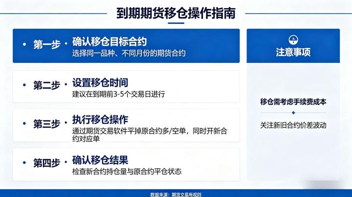 到期期货移仓方法 2026 合约换月实操技巧详解