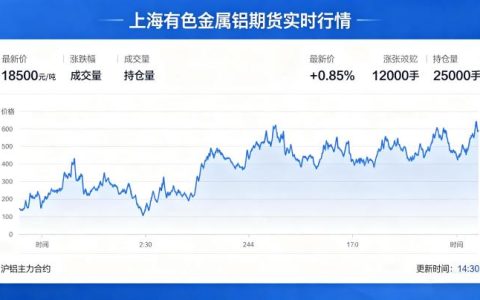 上海铝期货实时行情解读 2026 沪铝市场价格走势分析