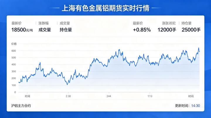 上海铝期货实时行情解读 2026 沪铝市场价格走势分析
