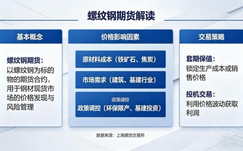 螺纹钢期货全面深度解读 2026 行情逻辑与交易策略分析