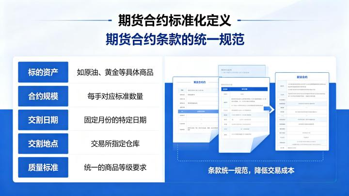 期货合约标准化的定义 2026 核心条款与市场价值全面解析