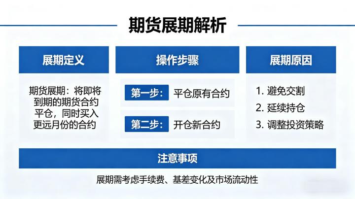 期货中展期是什么意思 2026 操作流程及移仓换月实操技巧详解