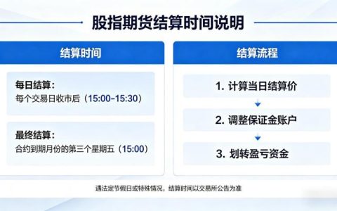 股指期货 2026 年最新结算时间及规则完整解读
