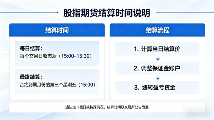 股指期货 2026 年最新结算时间及规则完整解读