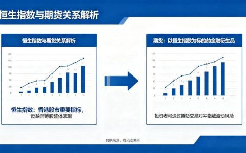 恒生指数 2026 年与期货关联逻辑及影响分析