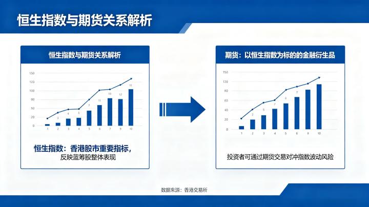 恒生指数 2026 年与期货关联逻辑及影响分析