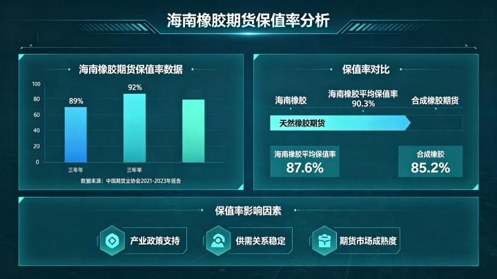 海南橡胶期货 2026 年保值率高低及保值效果全面分析