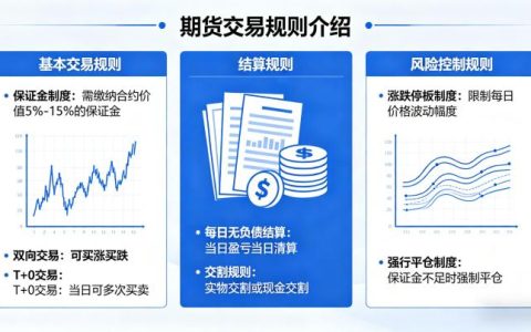 期货交易 2026 年核心交易规则及实操要点完整详解