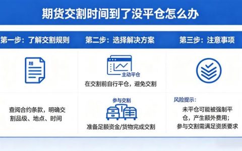 期货交割 2026 年到期未平仓处理方式与风险应对指南