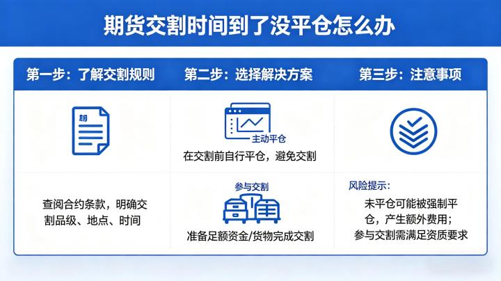 期货交割 2026 年到期未平仓处理方式与风险应对指南