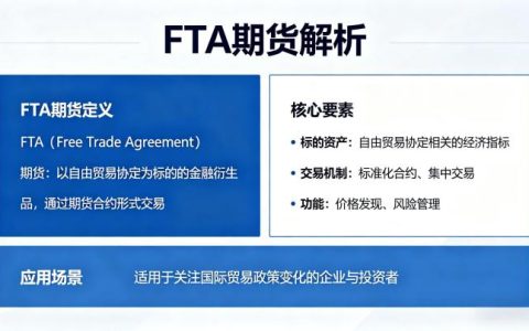 什么叫 fta 期货 2026 定义解析与关联规则全面科普