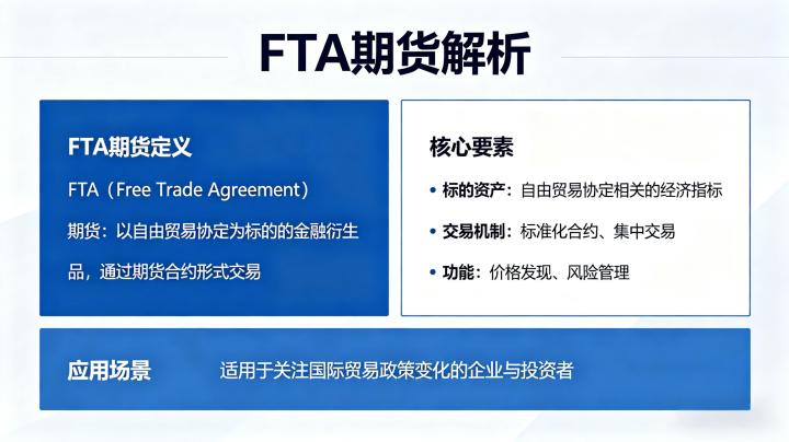 什么叫 fta 期货 2026 定义解析与关联规则全面科普