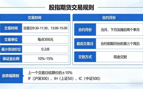 具体的股指期货交易规则 2026 合约细则与实操规范完整解读
