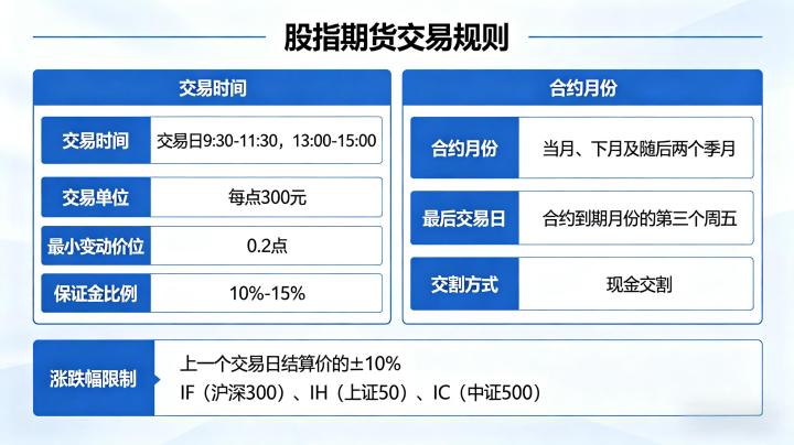 具体的股指期货交易规则 2026 合约细则与实操规范完整解读