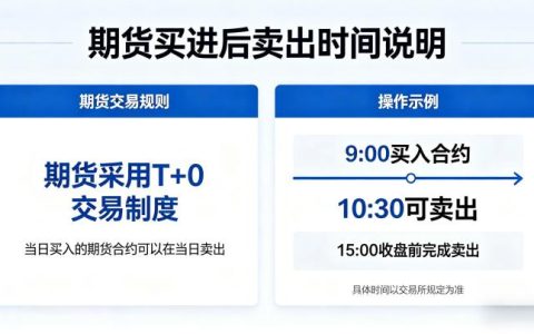 期货买进之后多久可以卖出 2026 交易时限规则与平仓实操全指南