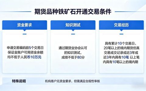 期货品种铁矿石开通交易条件 2026 资质要求与开通流程完整说明