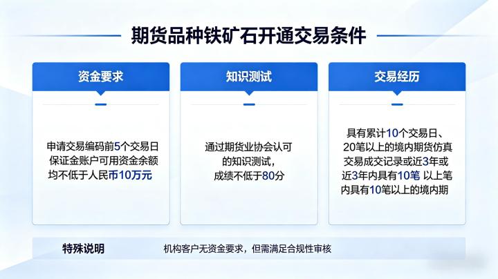 期货品种铁矿石开通交易条件 2026 资质要求与开通流程完整说明